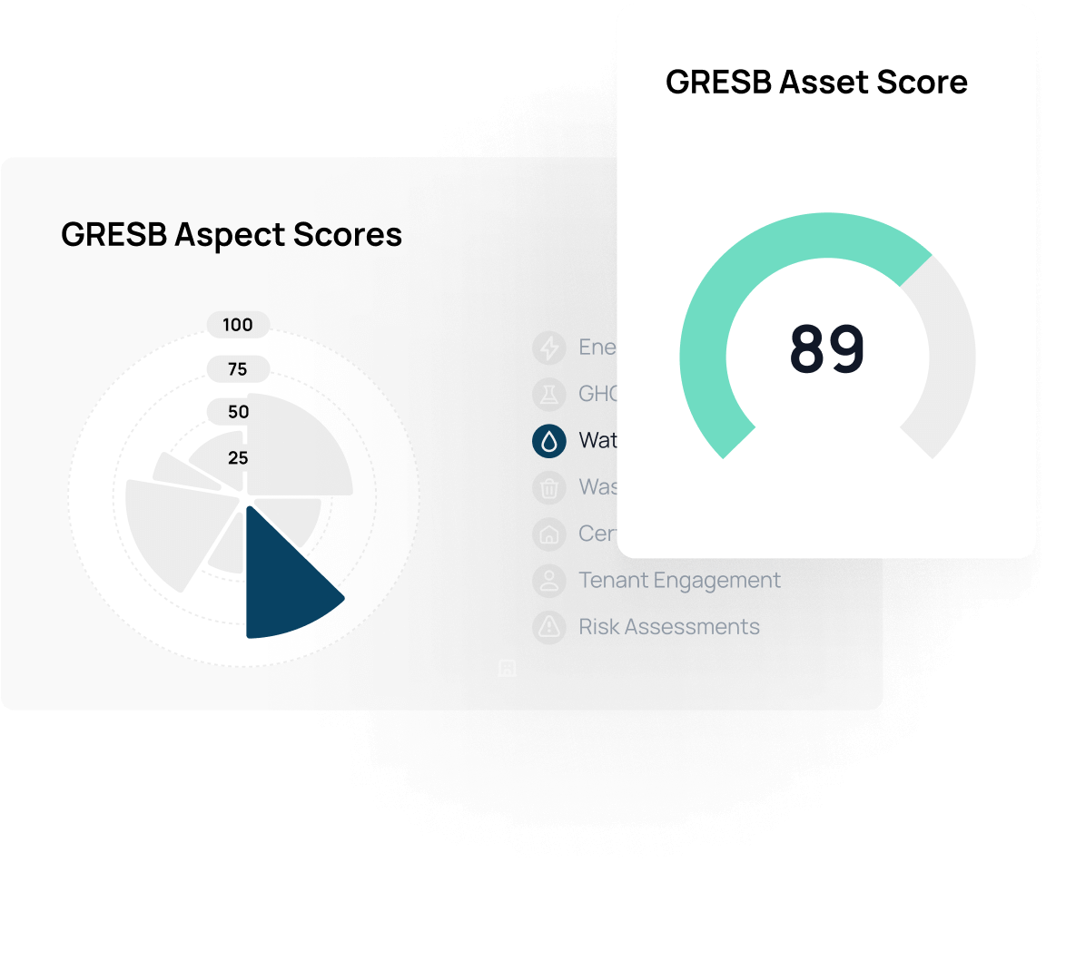 Scores charts